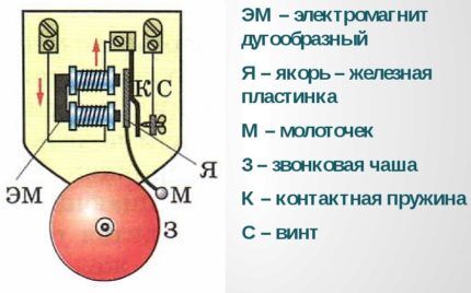 Схема электромеханического звонка Схема электромеханического звонка