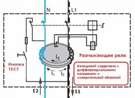 Процессы внутри магнитного сердечника Магнитный сердечник УЗО