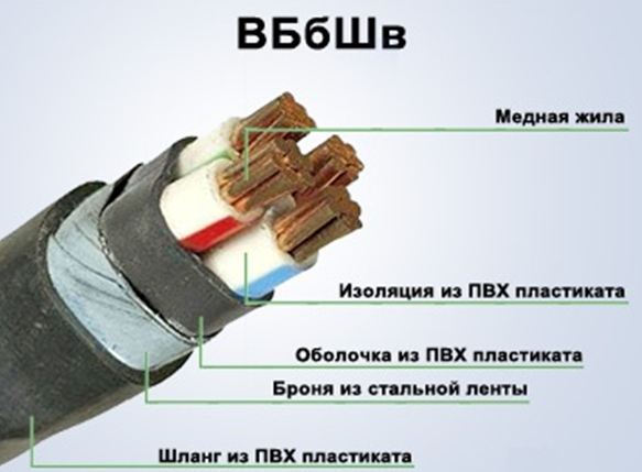 Строение кабеля ВБбШв
