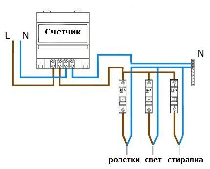 Разветвленная схема одного уровня защитных приборов Схема с несколькими одноуровневыми УЗО