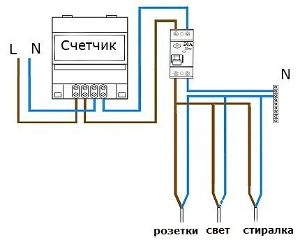 Выбор аппарата зависит от схемы его монтажа Схема с единственным УЗО