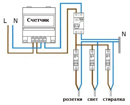 Два уровня защиты Двухуровневая схема монтажа УЗО
