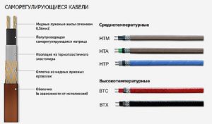 Виды саморегулирующегося кабеля и их маркировка