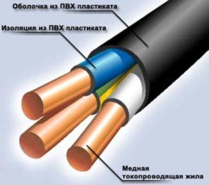 ВВГ кабель 