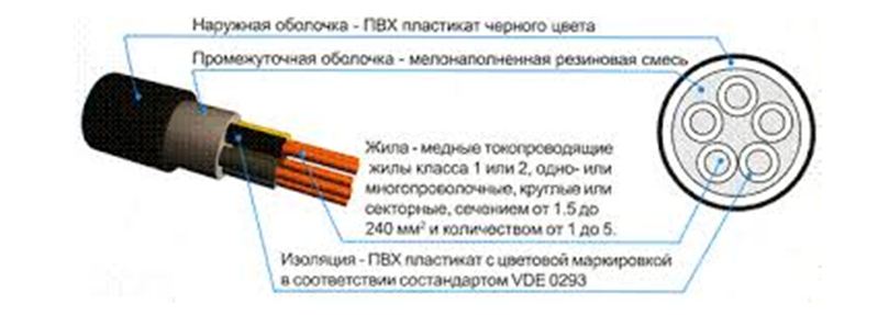 Структура ВВГ кабеля 