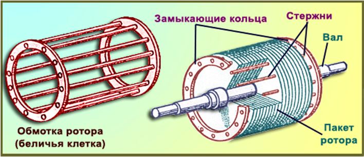 Устройство ротора