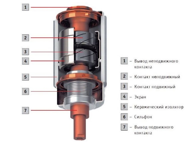 Вакуумная камера вакуумного выключателя VF12