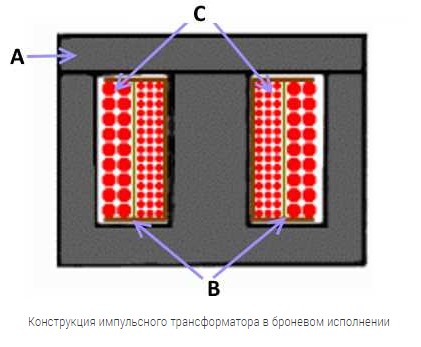 Броневой импульсный трансформатор