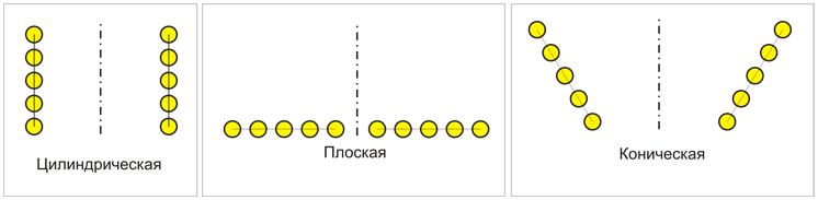 Виды первичной обмотки трансформатора
