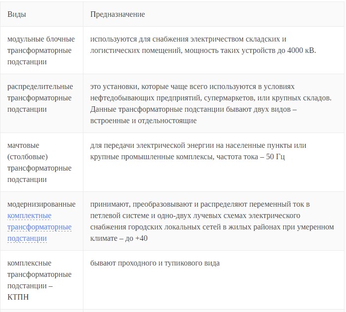 Виды трансформаторных подстанций
