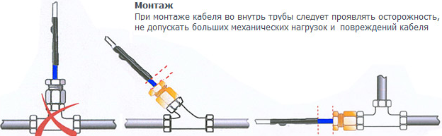 Внутренний обогрев контура водоснабжения