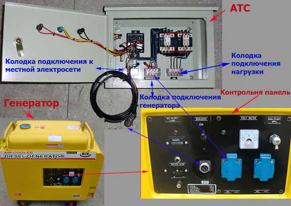 Генератор с функцией автоматического включения