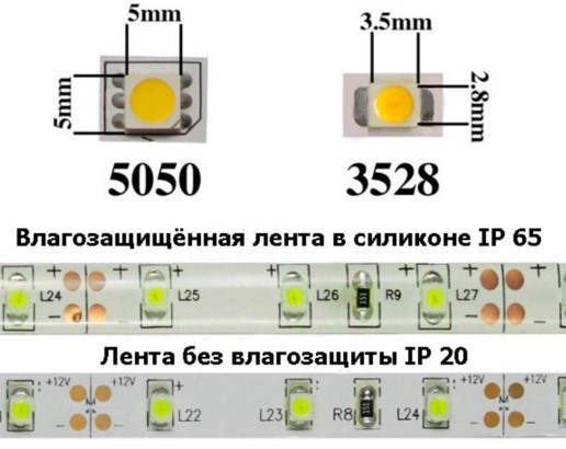 Защита светодиодной ленты