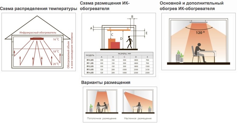 Зона обогрева комнаты инфракрасным обогревателем