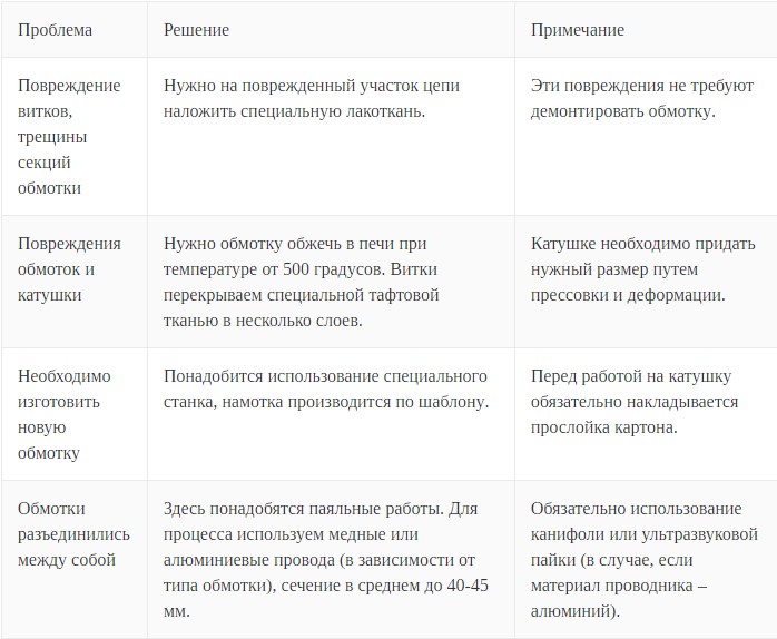 Инструкция по ремонту силового трансформатора