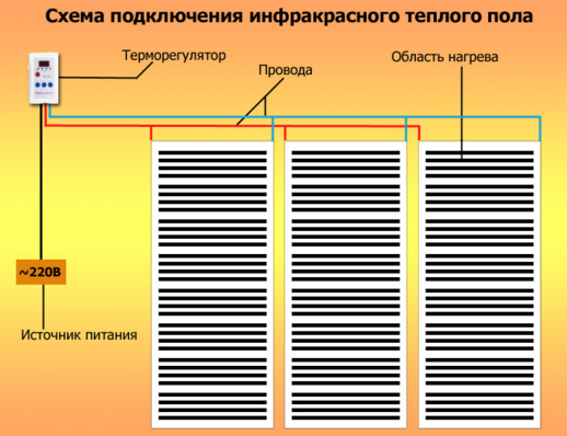 Инфракрасный теплый пол схема подключения