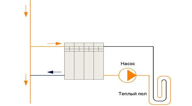 Нерегулированная система