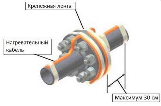 Отопление фланцевого крепления