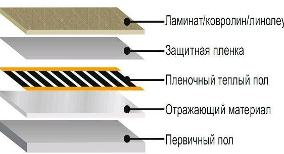 Подложка для пленочного теплого пола