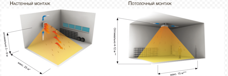 Принцип работы тепловентиляторов