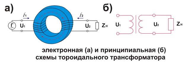 Принцип работы трансформатора