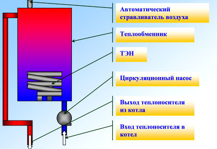 Принцип работы электродного котла