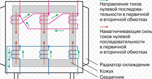 Реактивное сопротивление