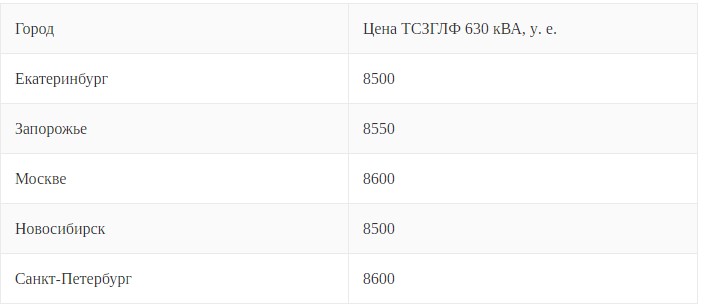 Стоимость сухого трансформатора