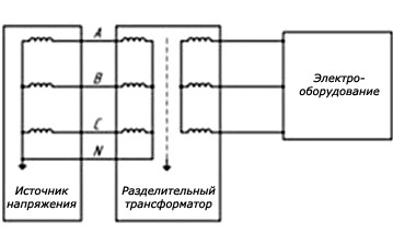 Схема разделительного трансформатора