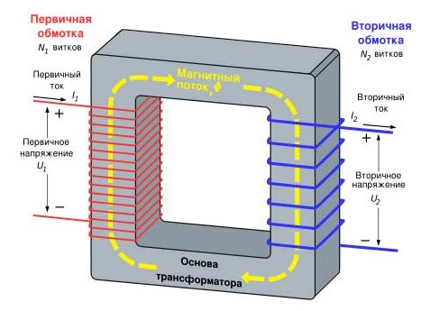 Схема трансформатора тока