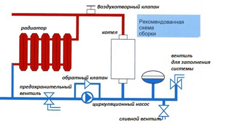 Схема электродного отопления дома