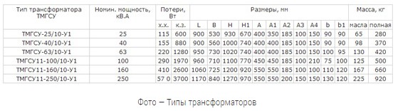 Типы трансформаторов