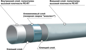 рубы из металлопластика