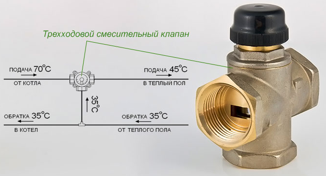 Трёхходовые питающие клапаны