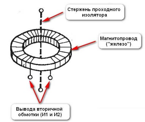 Условные обозначения трансформатора