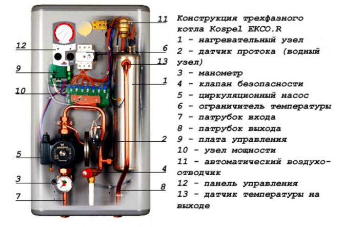 Устройство электрического котла