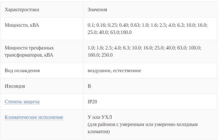 Характеристики ТП