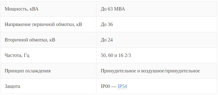 Характеристики RESIBLOC 315