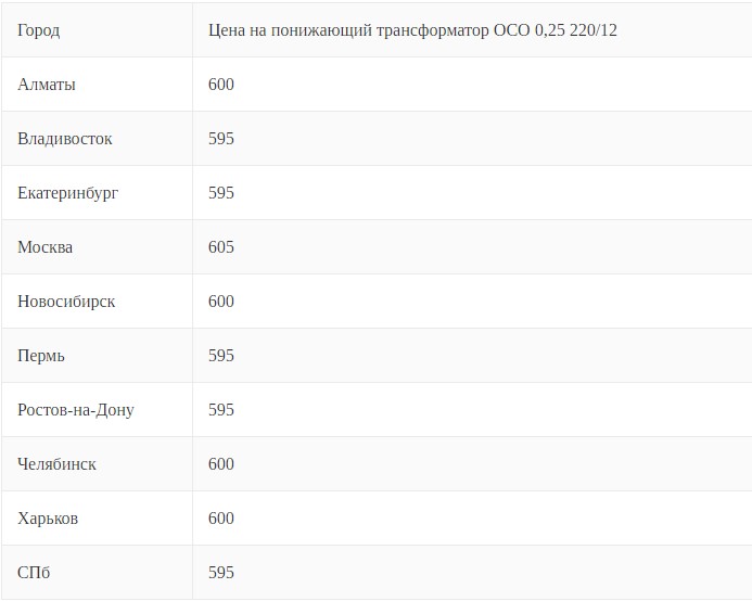 Цены на понижающие трансформаторы