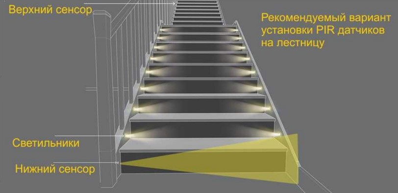 где устанавливать датчик