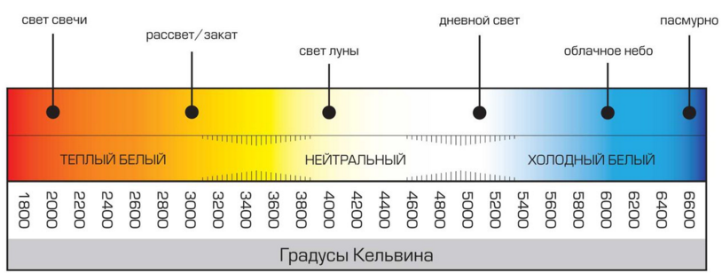 градусы кельвина