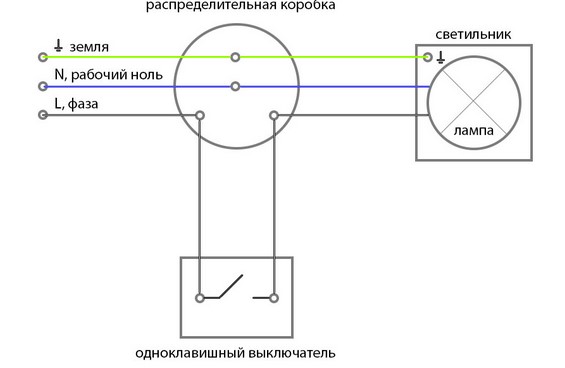 как подключить бра без выключателя