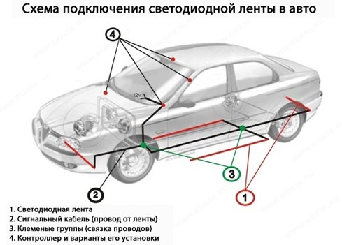 как подключить светодиодную ленту в авто схема