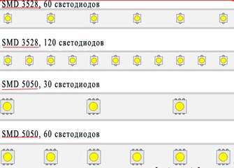 количество диодов