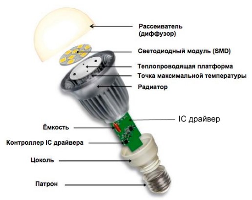 констуркция светодиодной лампы