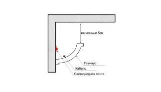 крепим плинтус к потолку