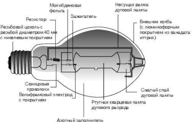 лампы ДРЛ констуркция