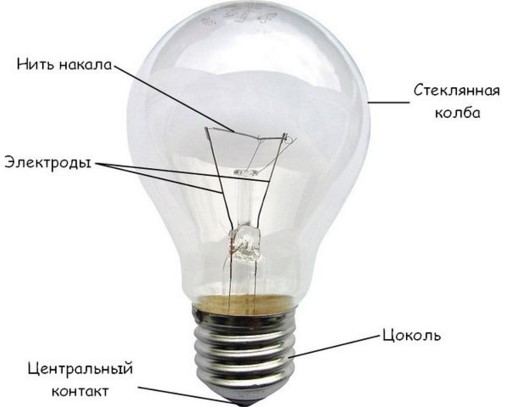 лампы накаливания