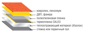 материалы для пленочного теплого пола