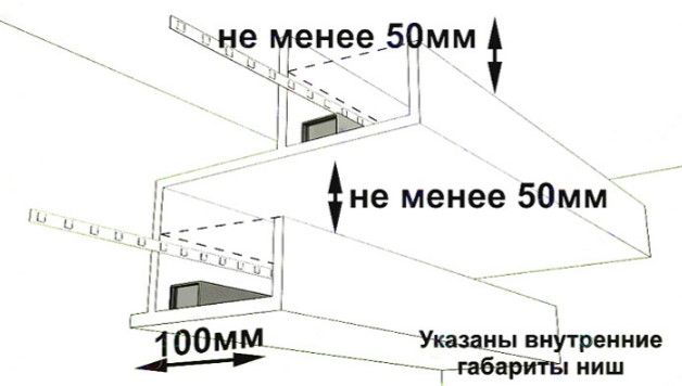 монтаж ленты между шторами